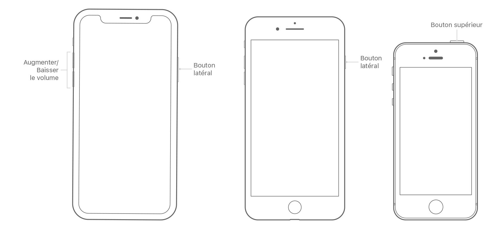 redemarrer votre iphone ou ipad